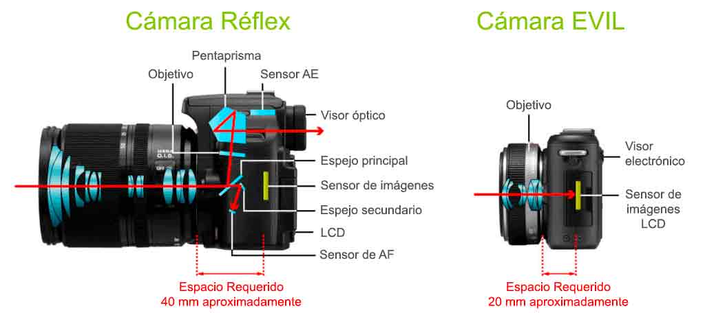 descubre el equipo esencial para fotografía profesional blog fotografía