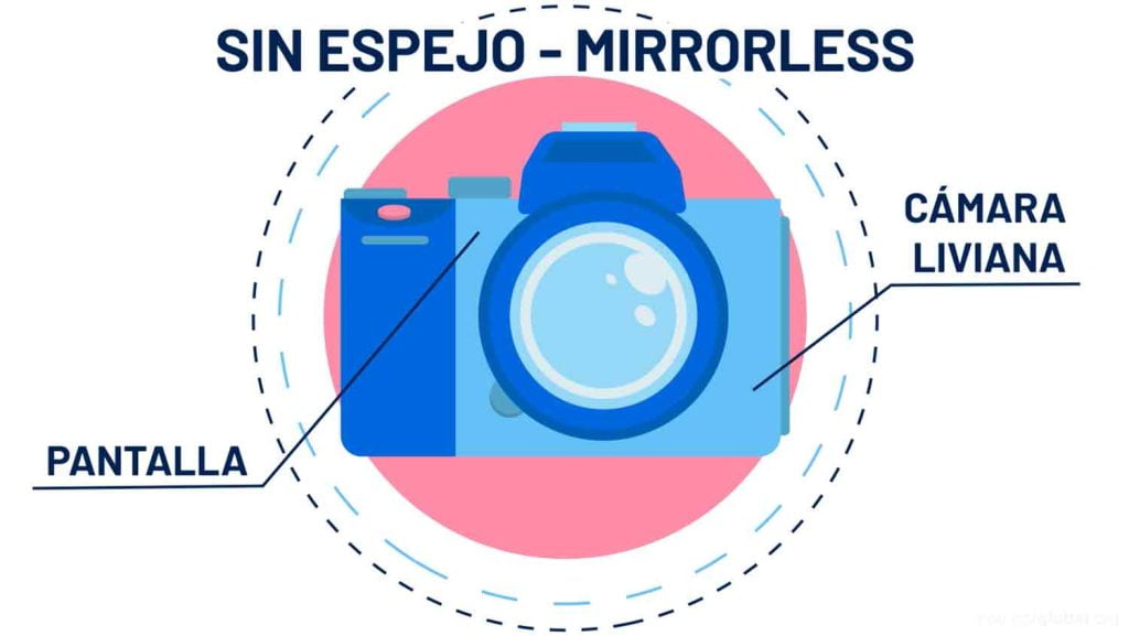 descubre el equipo esencial para fotografía profesional blog fotografía